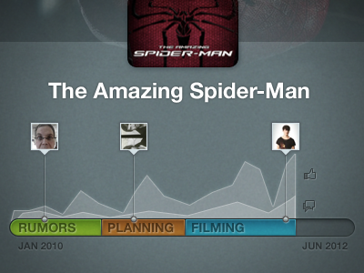 Moviepilot Graph Experiment timeline graph movie