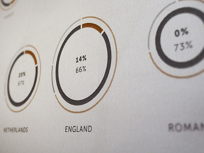 Goals vs Games infographic data visualisation data visualization football illustrator infographic layout page penalties penalty shootout pie chart soccer stats