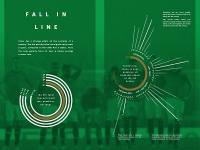 Failure Infographic data visualisation data visualization football infographic layout penalty shootout pie chart radial soccer stats world cup