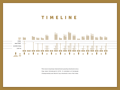 Timeline Infographic