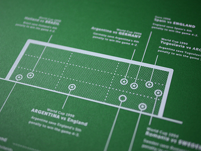 The first prints have arrived... data football green card penalty soccer stats white ink world cup