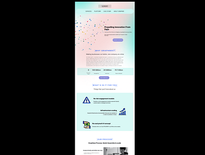 Saransh's Demo Website design graphic design ui ux web