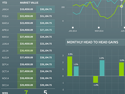 Stock Trading Application Charts charts graphs stocks tables ui