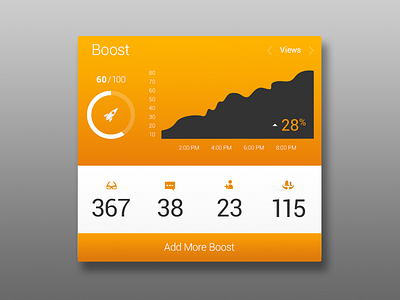 Boost Widget android chart design graph interface mobile stats tracking ui ux widget