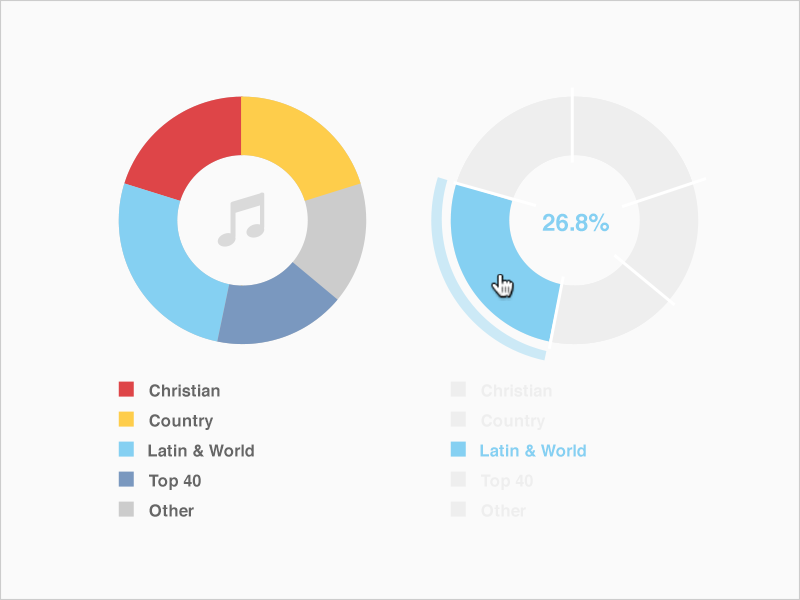 Pie Charts Exploration by Danielle Chandler on Dribbble