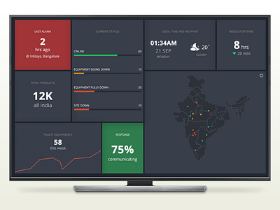 Dashboard concept dashboard uidesign web