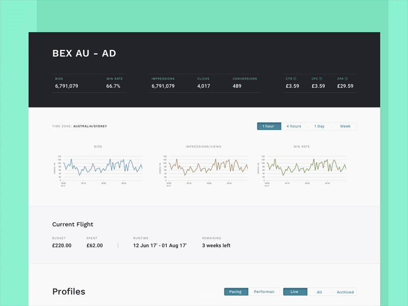 Dashboard design