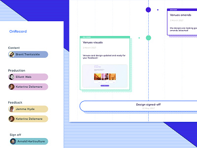 OnRecord timelines design app application design dots management project timeline tool ui ux