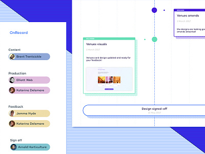 OnRecord timelines design