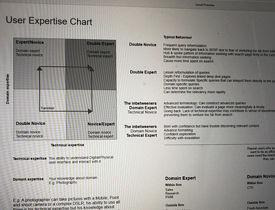 Domain Vs Technical Expertise of Users user research ux design rules