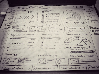 Good or bad sketch concept sketch dashboard hand drawn low fi