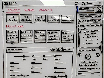 Dashboard Concept Sketch brainstorming concept sketch white board session