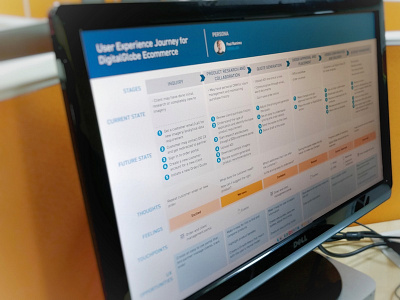 User Journey