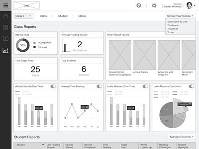 Web Dashboard Wireframe chart dashboard web