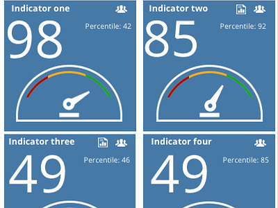Dashboard UI Indicator Gauge