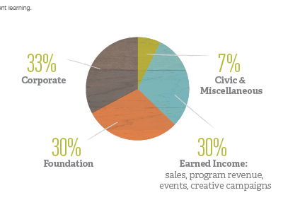 JVTF Pie Chart infographics pie chart