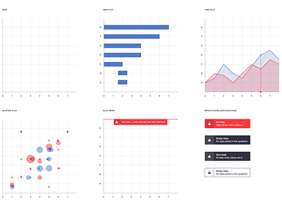 Plottable.JS by Wayne Spiegel for Palantir on Dribbble