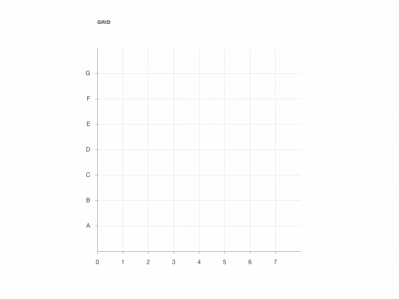 Plottable.JS analytics bar chart data graph grid library line plot scatter ui
