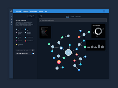 Ravelin Connect - Network Inisghts ai connect dark mode detection enterprise fraud graph insights machine learning network ravelin