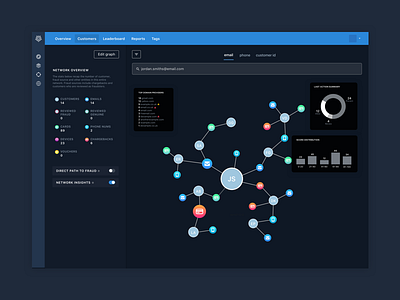 Ravelin Connect - Network Inisghts