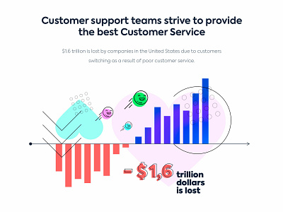 Abstract illustration for automation customer support service customer support illustration stats