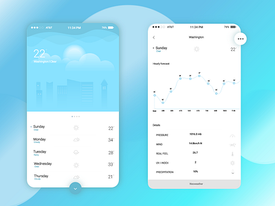 Weather App app interface mobile screen ui user interface ux weather weather app