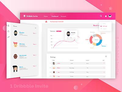 Dribbble Invite Giveaway dashboard dribbble dribbble invite dribbble invite dashboard giveaway invite one invite players rankings