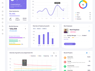 HR Dashboard by Nitin Jain on Dribbble