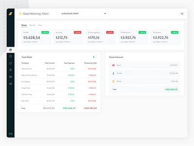 Simpra POS Inventory Module Dashboard by Yasin Ekici for Simpra on Dribbble