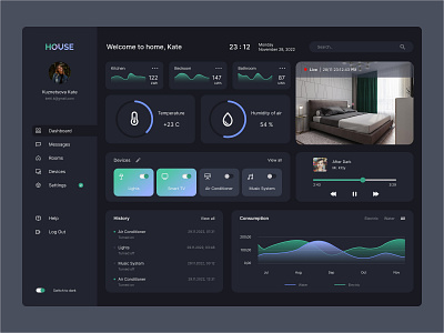 Dashboard for Smart House