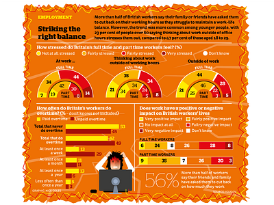 Infographic: Stress at work