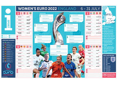 Euro 2022 wallchart infographic