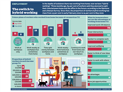 Infographic: Hybrid working