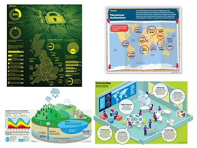 Infographics