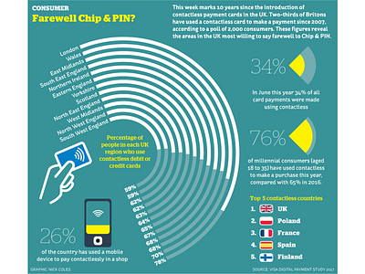 Infographic: Contactless