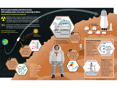 Life on mars infographic