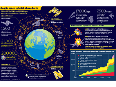 Space junk infographic