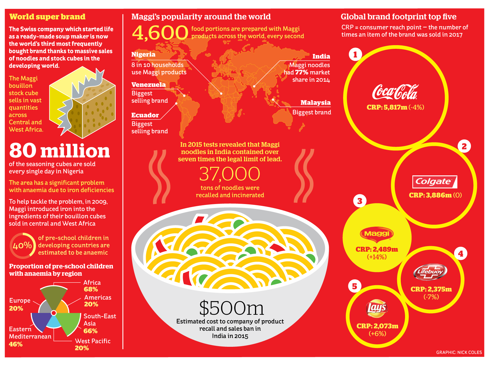 research paper on maggi noodles