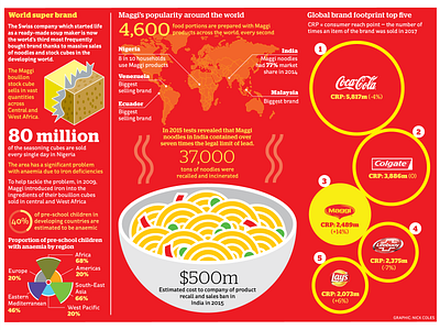 Infographic: Maggi noodles