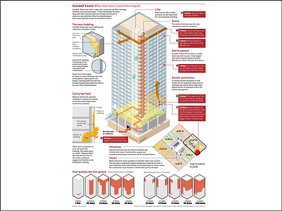 Grenfell Tower report infographic