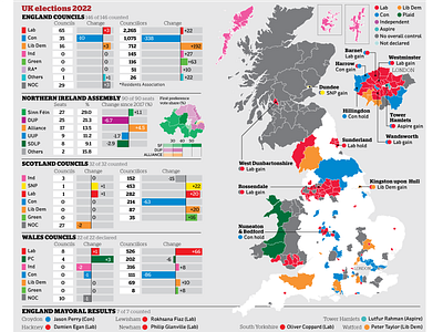 Local election results infographic