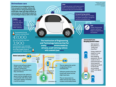 Driverless Cars infographic