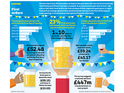 To the pub! illustration infographic