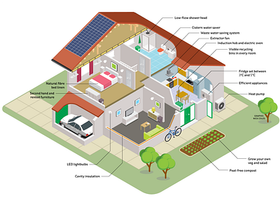 Eco-house illustration infographic