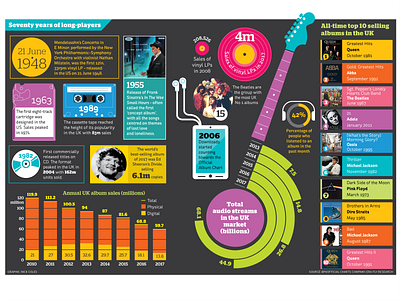 70 years of the album illustration infographic