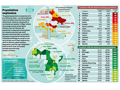 Infographic for i newspaper infographic