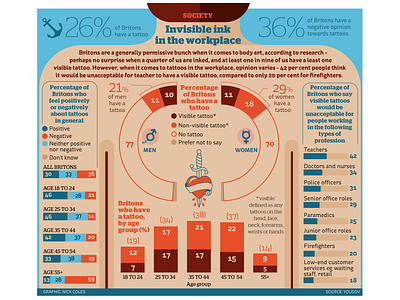 Infographic for i newspaper infographic