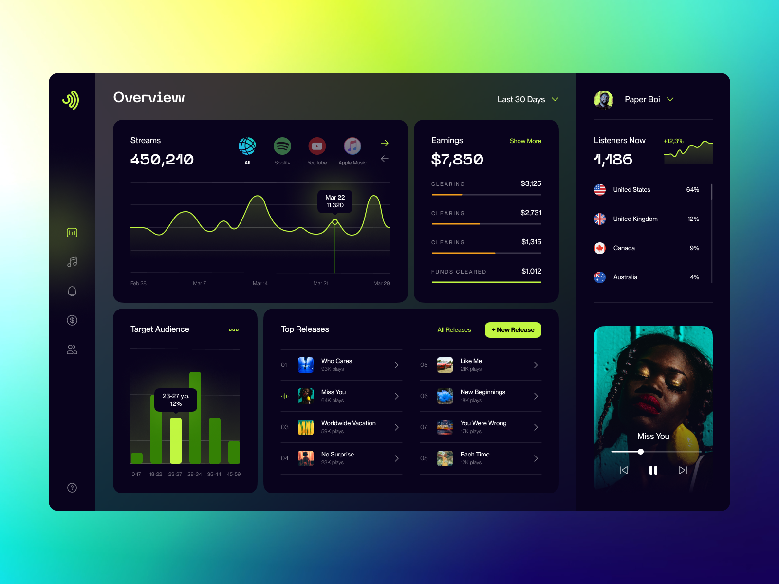 Music Distribution Web App by Dima Lytvynenko for Fireart Studio