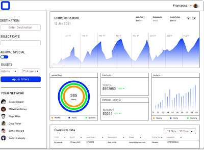 Dashboard design dashboard ui ux