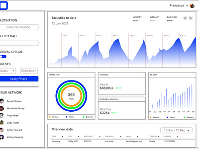 Dashboard design